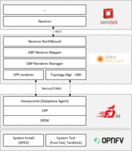 FastDataStacks Diagram
