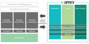 OPNFV Diagram