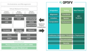 OPNFV Platform Overview